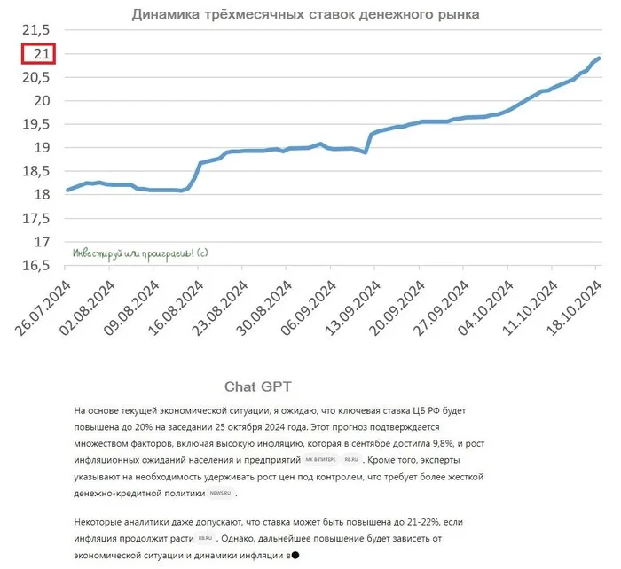 ЦБ повысит ключевую ставку до 20% или 21%? - Моё, Инвестиции, Инвестиции в акции, Фондовый рынок, Акции, Ключевая ставка