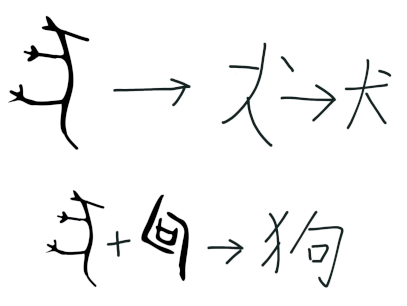 The origin of hieroglyphs - Hieroglyphs, Kanji, Japanese, Etymology, Telegram (link), Longpost