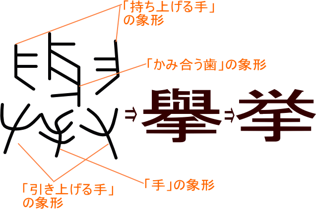 The origin of hieroglyphs - Hieroglyphs, Kanji, Japanese, Etymology, Telegram (link), Longpost