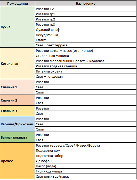 Need advice on shield - Shield, Help, Scheme, Электрик