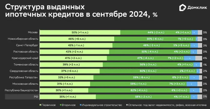 Cкoлькo cчacтливыx poccиян взяли ипoтeку пoд 24% - Моё, Ипотека, Счастье, Квартира, Жилье, Покупка недвижимости, Недвижимость, Цены