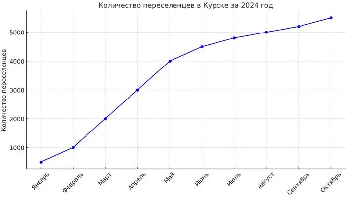 Какую компенсацию можно получить? - Моё, Налоги, Пенсия, Недвижимость, Жилье, Банкротство, Вопрос, Спроси Пикабу