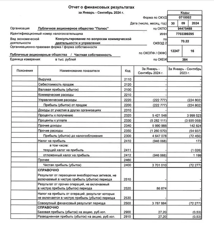 Дивиденды Полюса $PLZL - Моё, Дивиденды, Инвестиции в акции, Биржа, Инвестиции, Финансы, Золото, Полюс, Длиннопост