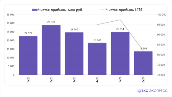 Sovcombank new issue of bonds at 21.5% (KS+2.5%) with monthly coupon - My, Stock market, Dividend, Stock, Investing in stocks, Investments, Longpost