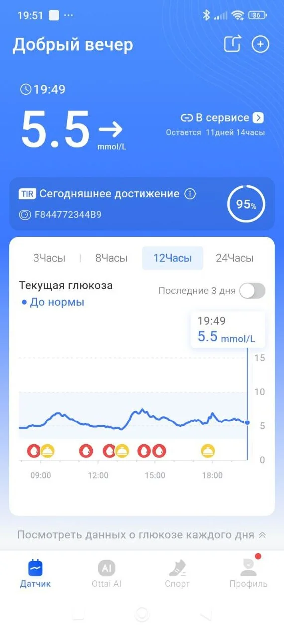 СД2. Республика НУП - Моё, Сахарный диабет, Обзор, Самолечение, Хорошее настроение, Длиннопост