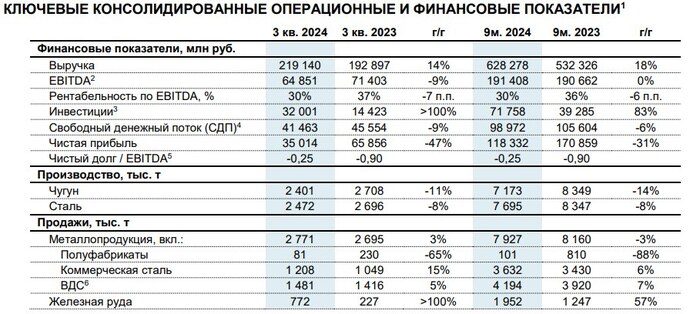 Северсталь. Дно впереди