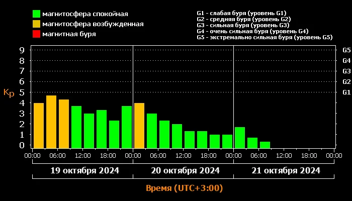 Death Log Death Log - My, Negative, The words, Internet, Armageddon, The World of Death, Development