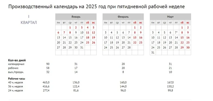 Действительно плохие новости - Праздники, Россия, Отдых, Выходные, Февраль, Март, Производственный календарь, Мысли, Настроение