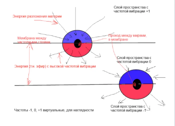 The Theory of Everything and questions to its author - Universe, Peace, Physics, Longpost