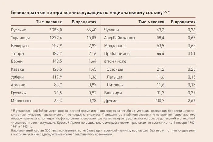 Заплаченная цена - Великая Отечественная война, Память, Фашизм, Telegram (ссылка)