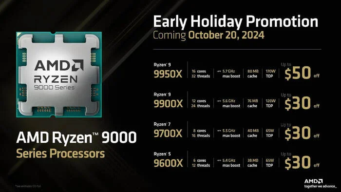 AMD Cuts Ryzen 9000 CPU Prices Ahead of 9000X3D Series Launch - Gaming PC, Computer hardware, Computer, Electronics, Discounts, Stock, AMD, Zen 5, Prices, Price-cutting