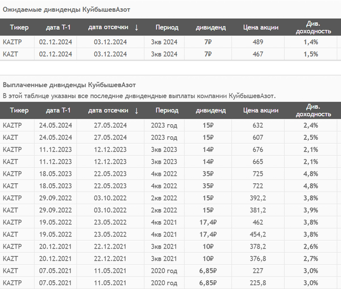 ��������: ��������. ������� ��� ������ ������������ � 2021 ����