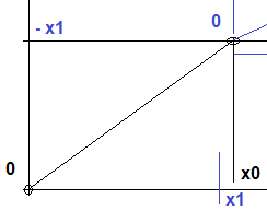 STO-5. And yet we cannot leave behind the addition of velocities according to Lorentz - My, Universe, Mathematics, Albert Einstein, The science, Physics, Longpost