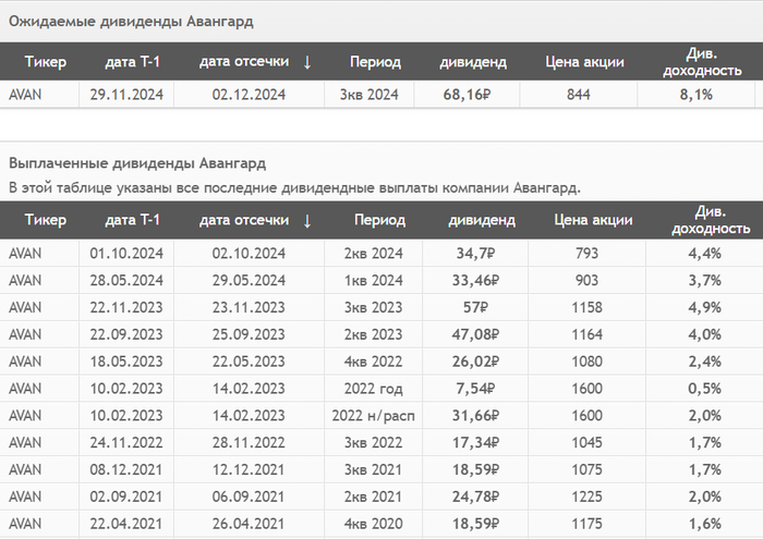 ��������: ��������. ��������� ��������� � 2021 ����