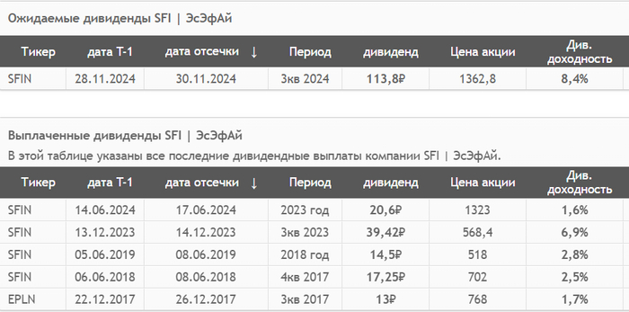 ��������: ��������. ����������� ������� ������