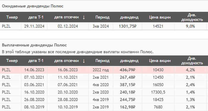 ��������: ��������. ��������� ������ � 2019 ����