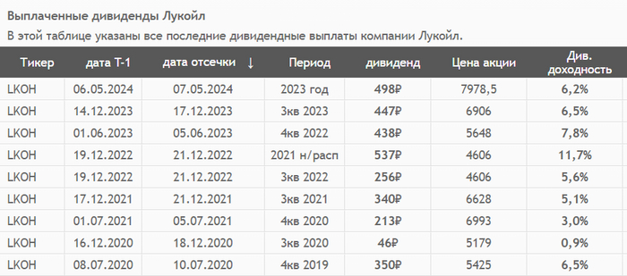 ��������: ��������. ��������� ������� � 2019 ����