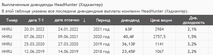 ��������: ��������. ��������� ��������� � 2018����