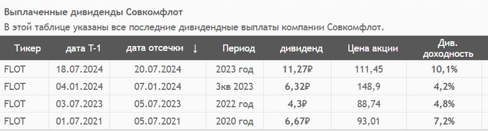 ��������: ��������. ��������� ����������� � 2020 ����