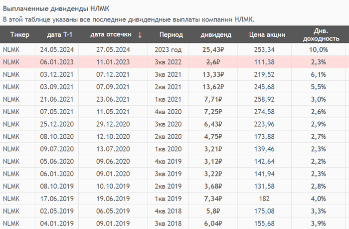 ��������: ��������. ��������� ���� � 2018 ����