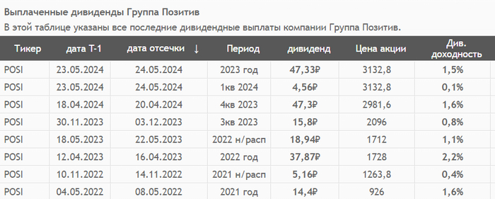 ��������: ��������. ��������� �������