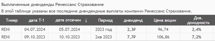 ��������: ��������. ��������� ���������