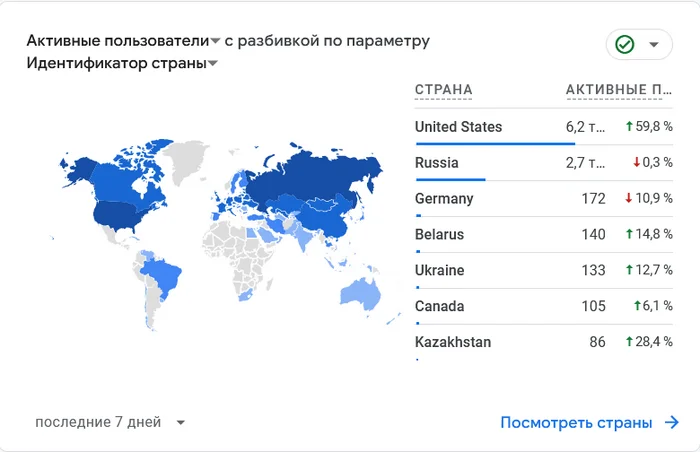 Забавное наблюдение - Моё, Интернет, Роскомнадзор, Google