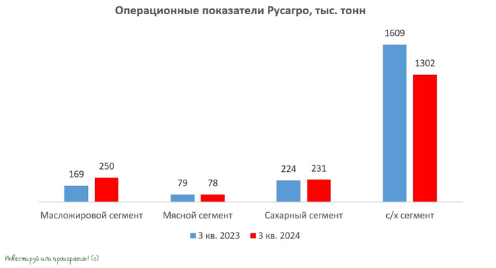 ������� - ���������� ���� � ����������� �����