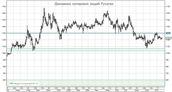 ������� - ���������� ���� � ����������� �����