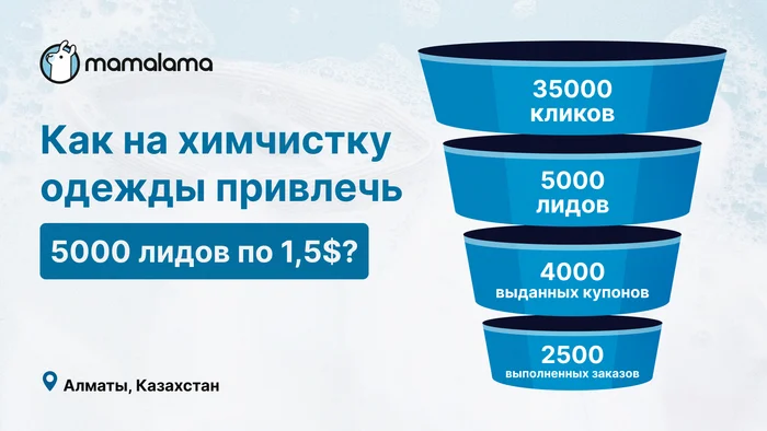 Как на химчистку одежды привлечь 5000 лидов по 1,5$? - Маркетинг, Фриланс, Услуги, Малый бизнес, Реклама, Telegram (ссылка), Длиннопост