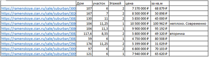 "Аналитика" по циану
