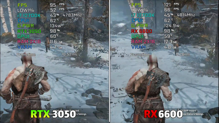 Производительность GPU