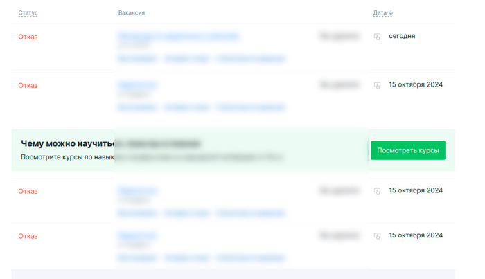 Отрицательный отбор персонала