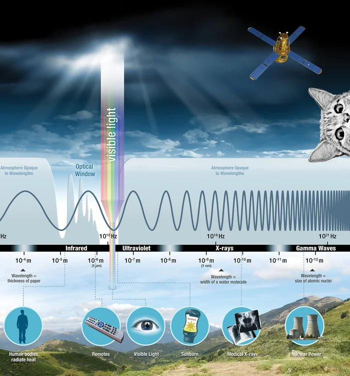 We Are Not Alone | 10.2024 Norman Volt - Lore of the universe, Nauchpop, Research, Physics, The science, Longpost