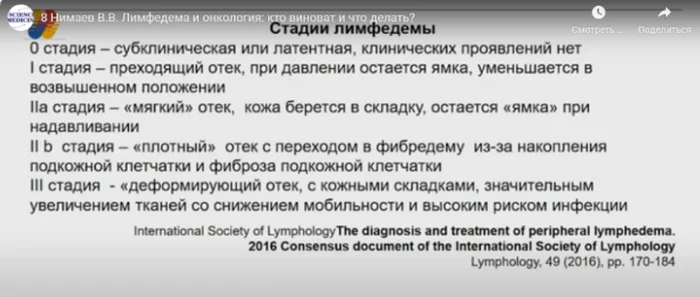 Нужен доктор лимфолог в Новосибирске - Моё, Медицина, Врачи, Поликлиника, Лимфома, Лимфоузлы, Видео, YouTube, Мат