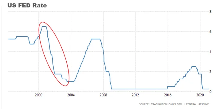 2007 - US mortgage crisis - My, A crisis, Economy, Investments, The property, Longpost