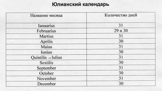 Как получили современную версию Юлианского календаря - Календарь, Гай Юлий Цезарь, Юлианский календарь, Длиннопост