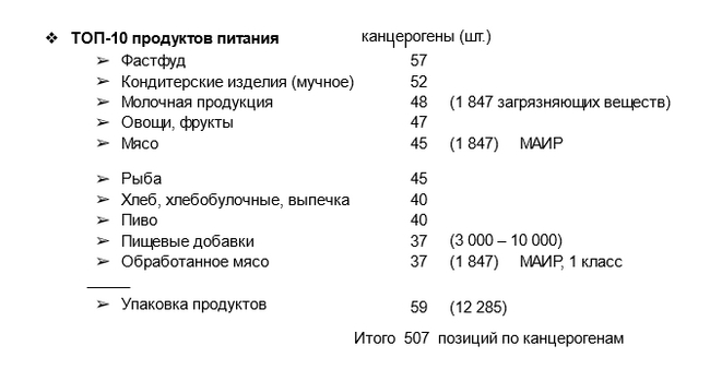 Все причины рака. Канцерогены - Моё, Здоровье, Здоровое питание, Медицина, Рак и онкология, Наука, Научпоп, Химия, Врачи, Биология, Долголетие, Веганы, Вегетарианство, ЗОЖ, Канцерогены, Дети, Повтор, Еда, Длиннопост