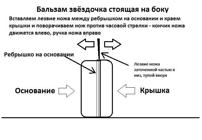 Как легко открывать оригинальную вьетнамскую баночку бальзама звёздочка? Два способа - Мазь Звездочка, Открытие, Открывание, Нож, Ногти, Способы, Лайфхак, Здоровье, Лекарства, Длиннопост