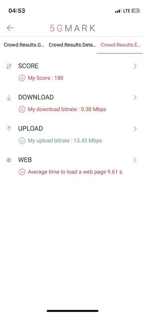 So I trusted unlimited internet in T-Mobile - My, Negative, Internet, Longpost