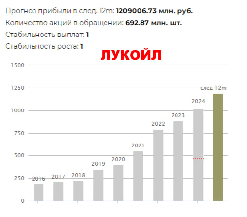 ��������� ������