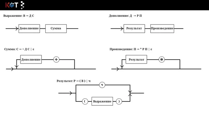 Parsing the CS language using a timesheet, part one: Creating a timesheet - Programming, Lesson, Parsing, Parsing, VKontakte (link), Longpost, My