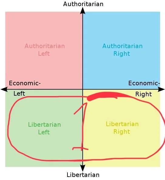 Continuation of the post The question arose - Survey, Politics, Communism, Socialism, Text, Reply to post, Liberalism, Russia, USA, Democracy