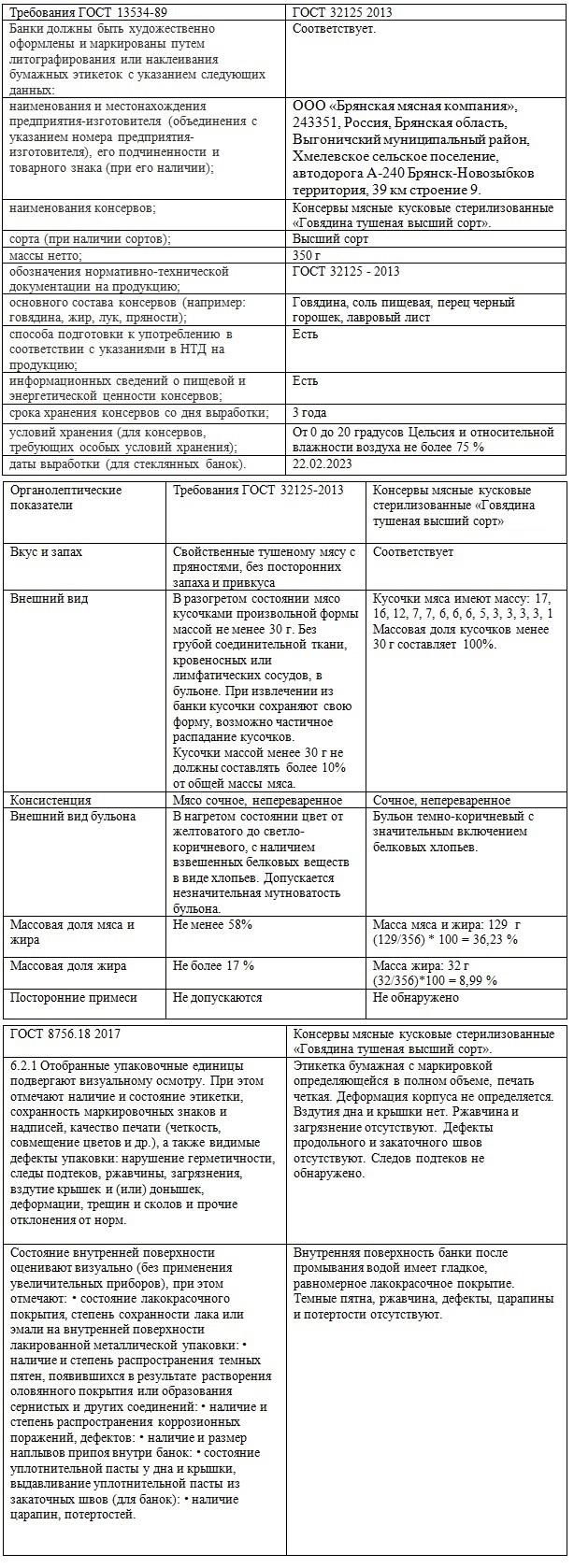 Canned meat. Bryansk meat company LLC. TM Miratorg - My, Canned food, Beef, Miratorg, Deception, Video, Vertical video, Longpost