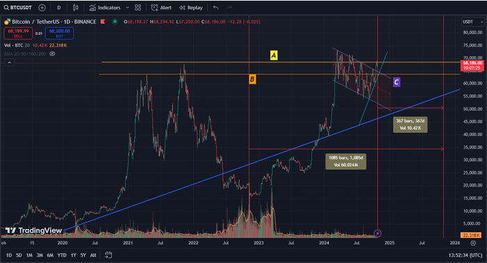 Btc/Usdt. 16:53 , 25  2024. (GMT+3)  , , , 