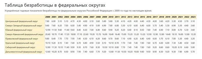 Дефицит кадров в Москве к 2030 году может достигнуть 1 миллиона человек — Собянин - Экономика, Политика, Безработица