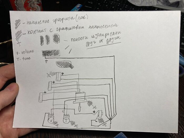 ����������� �������������