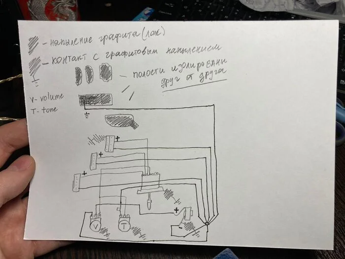 Shielding of an electric guitar - My, With your own hands, Shielding, Electric guitar, Electrician, Stupidity, Crooked hands, No rating