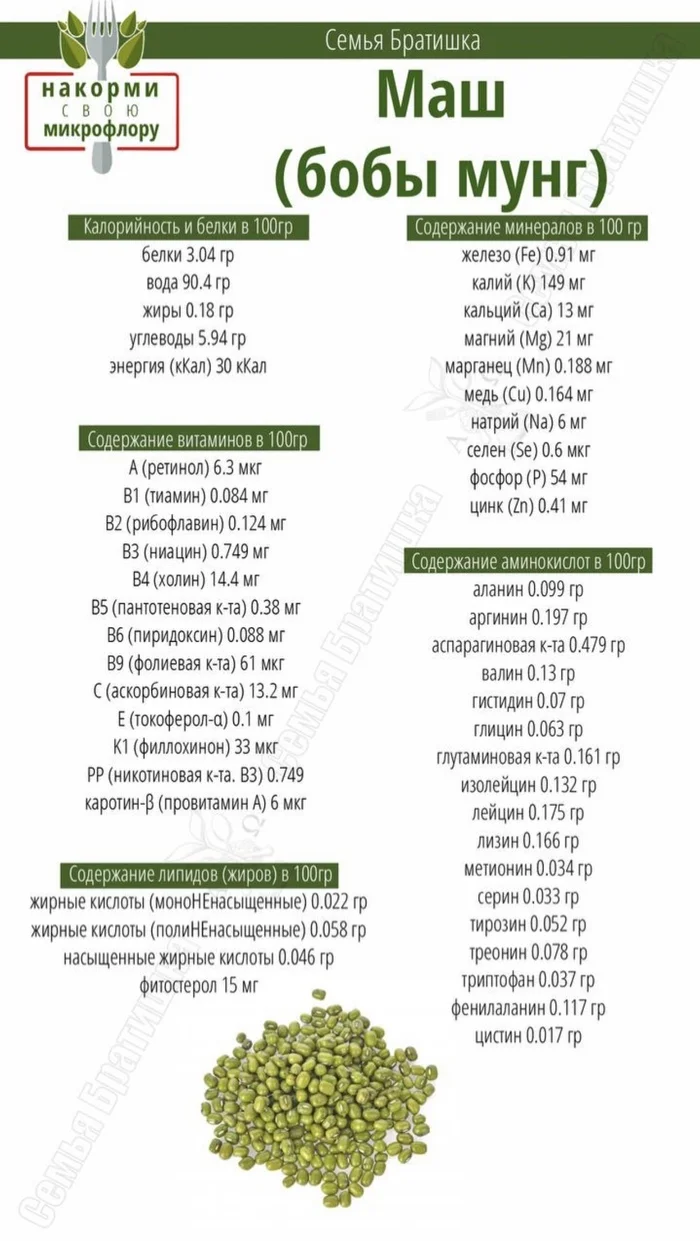 Маш - бобы мунг - Маш, Питание, Правильное питание, Правда, Похудение, Калории, Подсчет калорий, Длиннопост