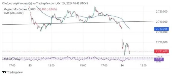 Big Weekly Review. Issue 11. The Central Bank Raised the Rate, Lukoil Announced Dividends, and Bitcoin Stuck in a Sideways Movement - My, Stock market, Investing in stocks, Dividend, Investments, Stock, Longpost